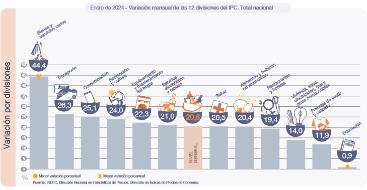 Inflacion Enero 24 2