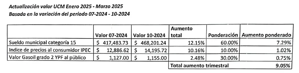 Solicitud actualizacion UCM 1-3 25