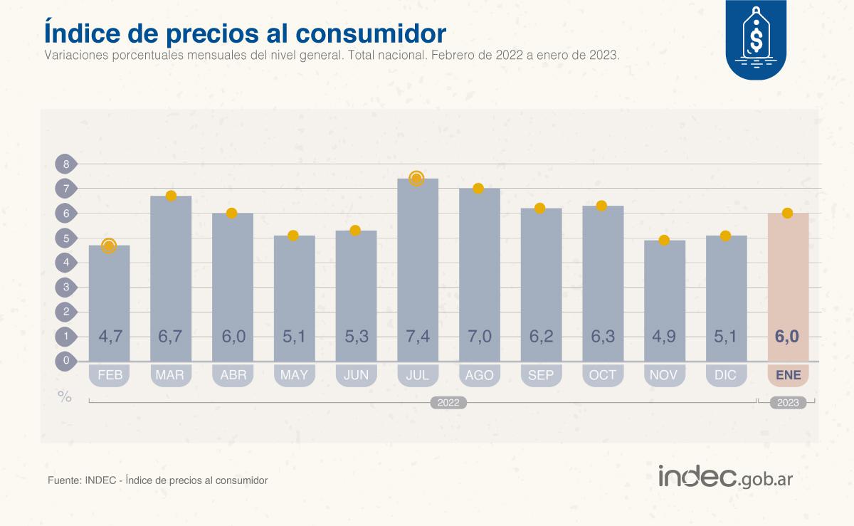 Indice precio enero 2023