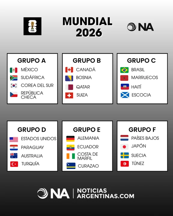 Grupos mundialistas 1