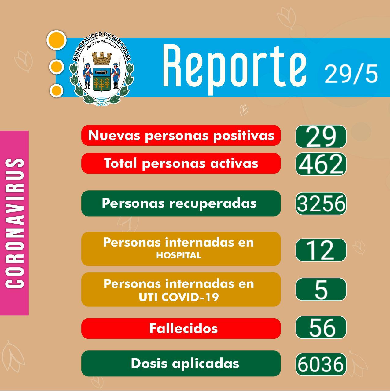 Reporte 29-5-21