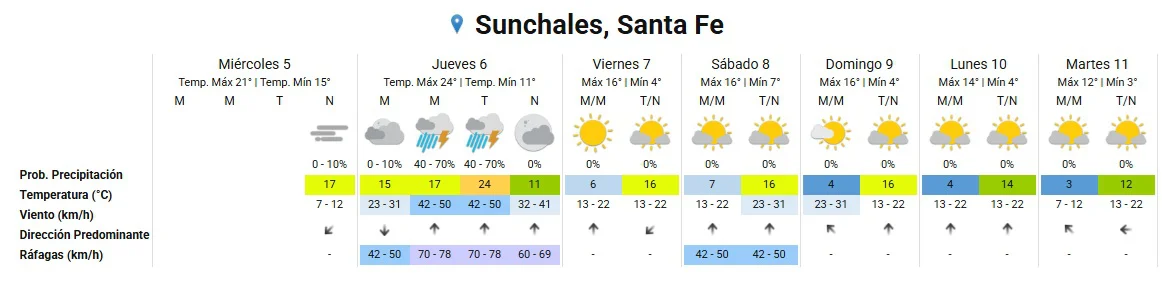 Clima 5-8-26